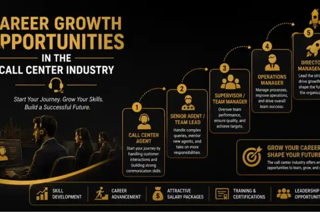 Career Growth Opportunities in the Call Center Industry