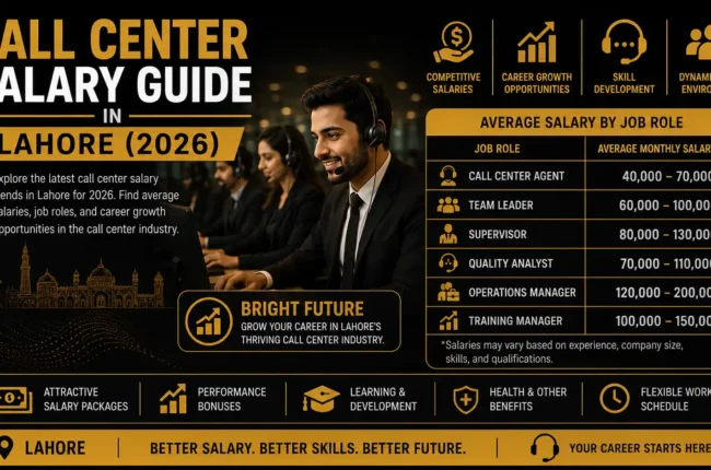 Call Center Salary Guide in Lahore (2026)