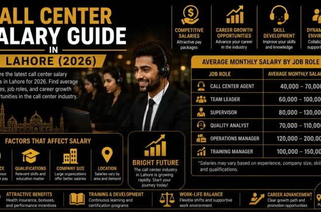 Call Center Salary Guide in Lahore (2026)