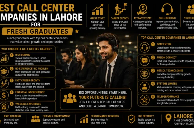 Best Call Center Companies in Lahore for Fresh Graduates
