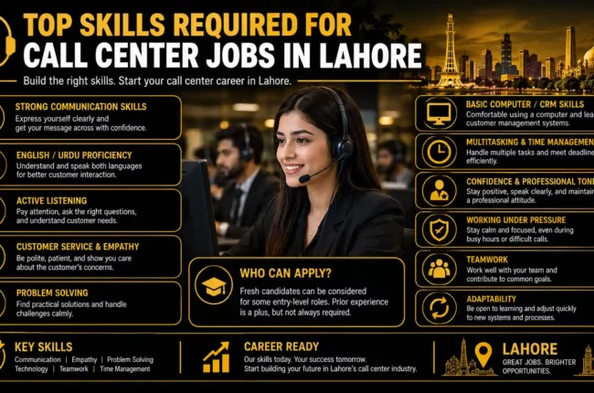 Top Skills Required for Call Center Jobs in Lahore