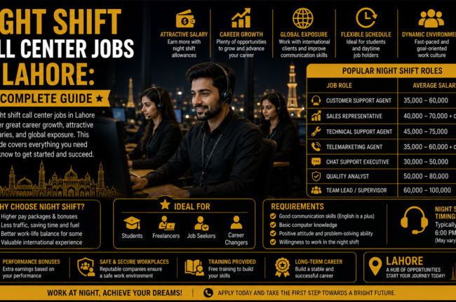Night Shift Call Center Jobs in Lahore: Complete Guide