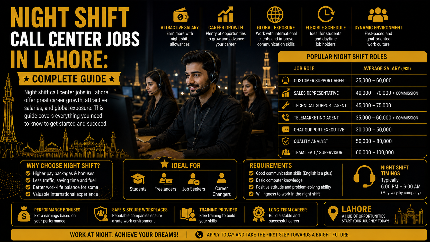 Night Shift Call Center Jobs in Lahore: Complete Guide