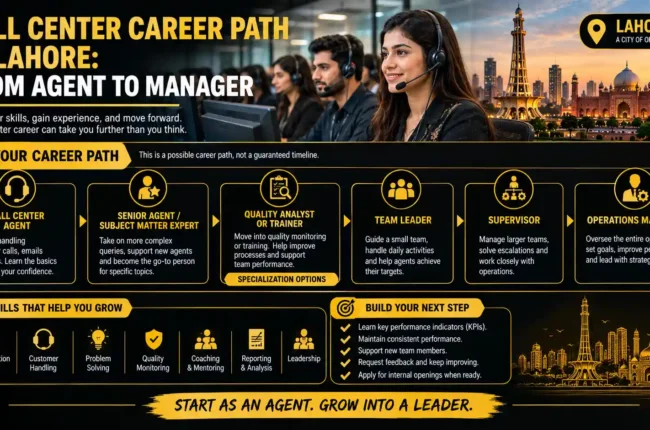 Lahore Call Center Career Path