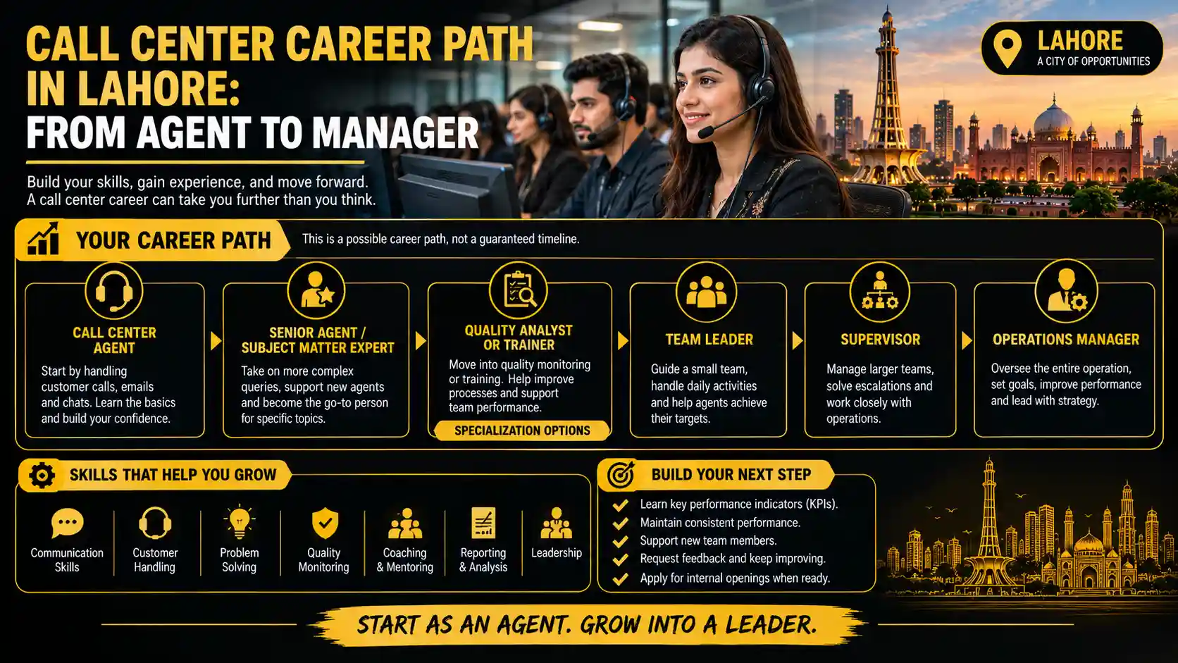 Lahore Call Center Career Path